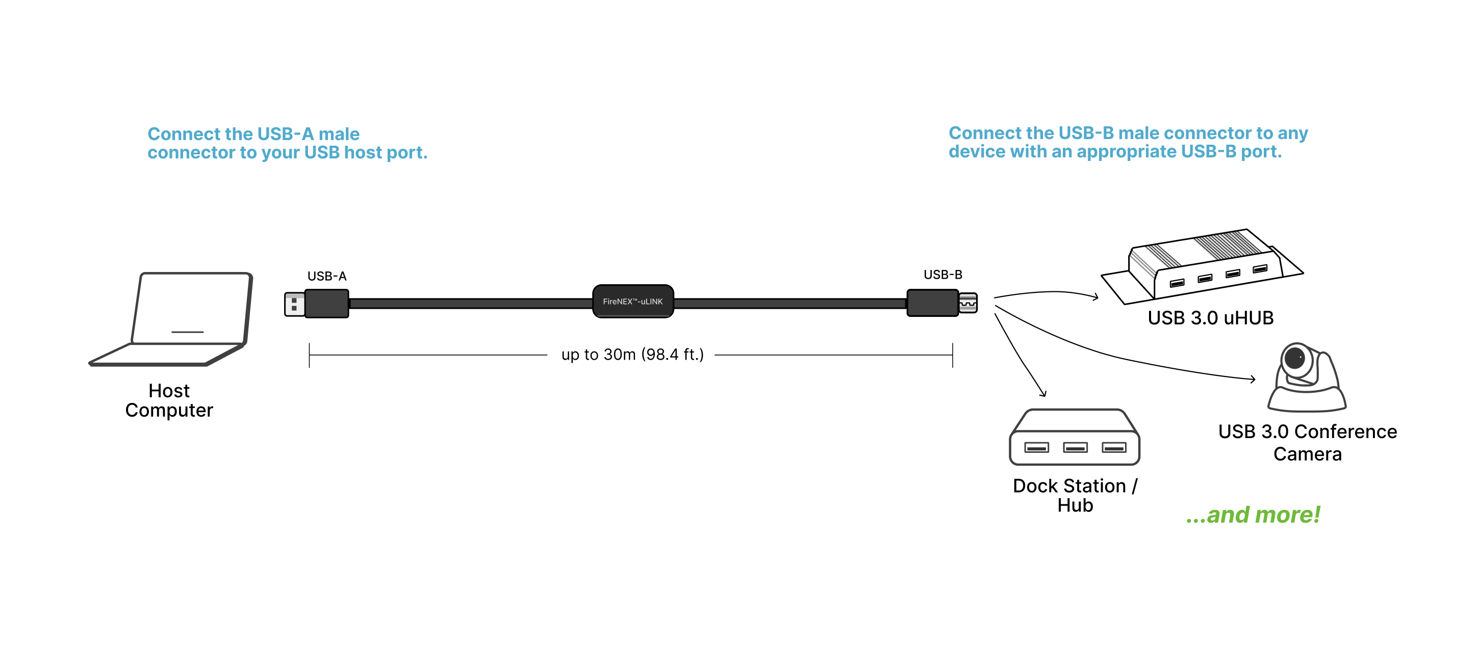 Active USB 3.0 Extender Cable A to B 25 ft 50 ft 100 Ft