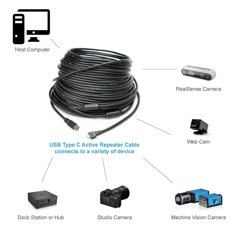 Type C Repeater Cable Setup